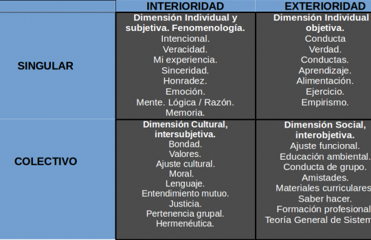 LAS 4 D en las RELACIONES  COMO GESTIONAR LAS RELACIONES DE PAREJA?